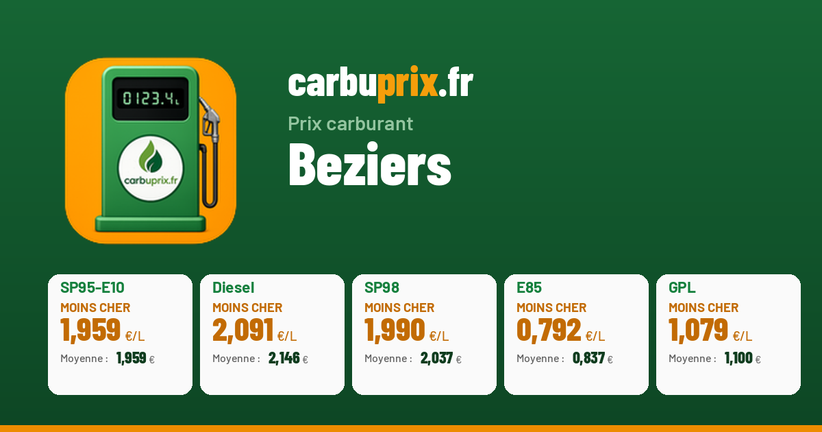 Sitemapcdatahttpintmixel Thicoipeinfoprix Carburant Beziers Aujourd Huinull