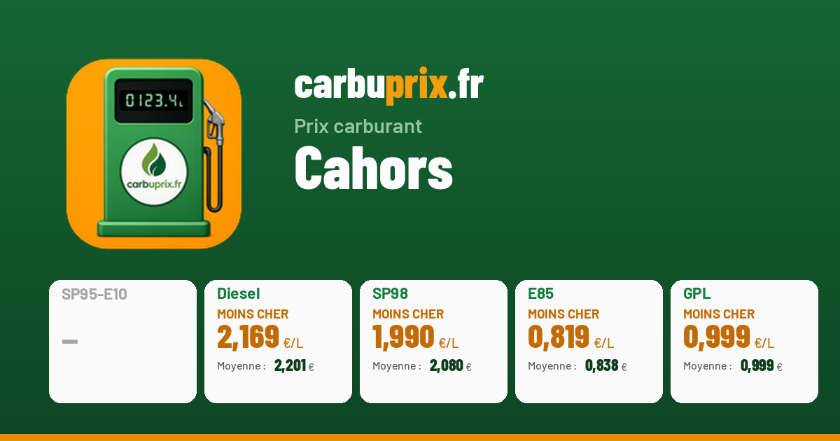 Sitemapcdatahttpscookniqoocomprix Carburant Cahors Aujourd Hui