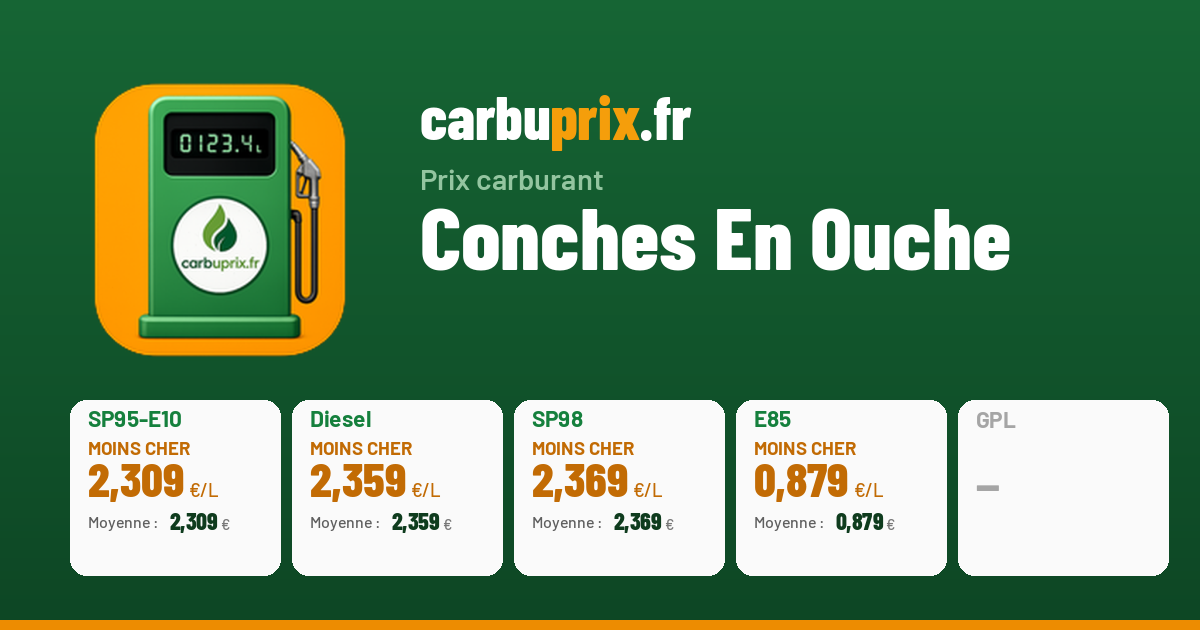 Prix SP95-E10 Conches-en-Ouche : dès 2,239 €/L | Carbuprix.fr