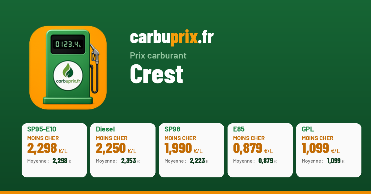 Prix carburant Crest : diesel dès 2,250 € | Carbuprix.fr