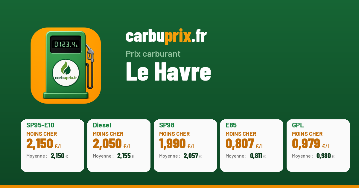 Prix Carburant Le Havre