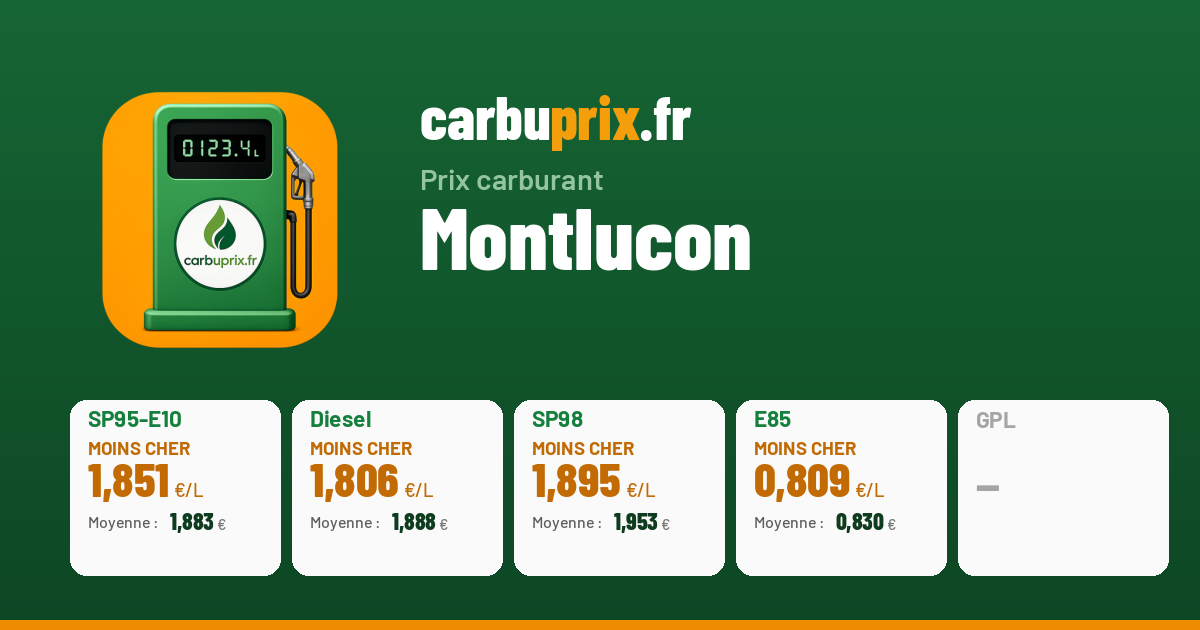 Prix Carburant Montlucon Aujourd Hui