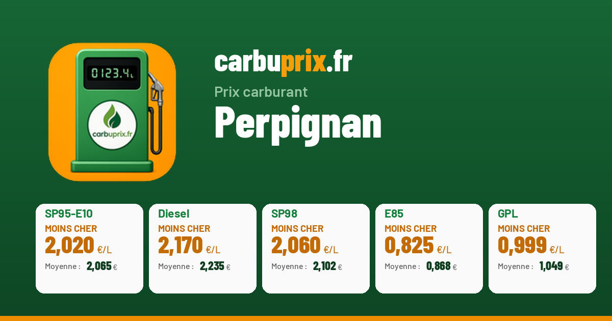 Sitemapcdatahttpwwwinfbizidprix Carburant Perpignan Aujourd Hui