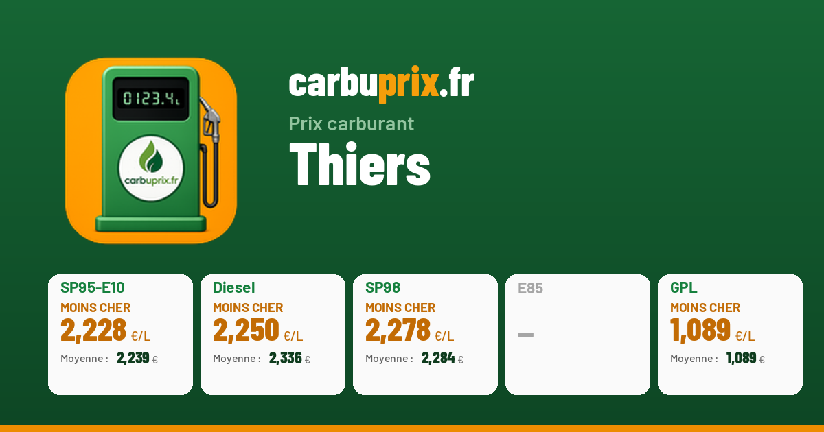 Prix Sans-plomb 95 (SP95-E10) Thiers : dès 1,825 €/L aujourd'hui ...